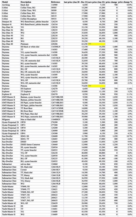 rolex prices 2024 usa